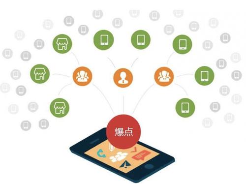 凉城为什么越来越多的企业通过软文营销来引流